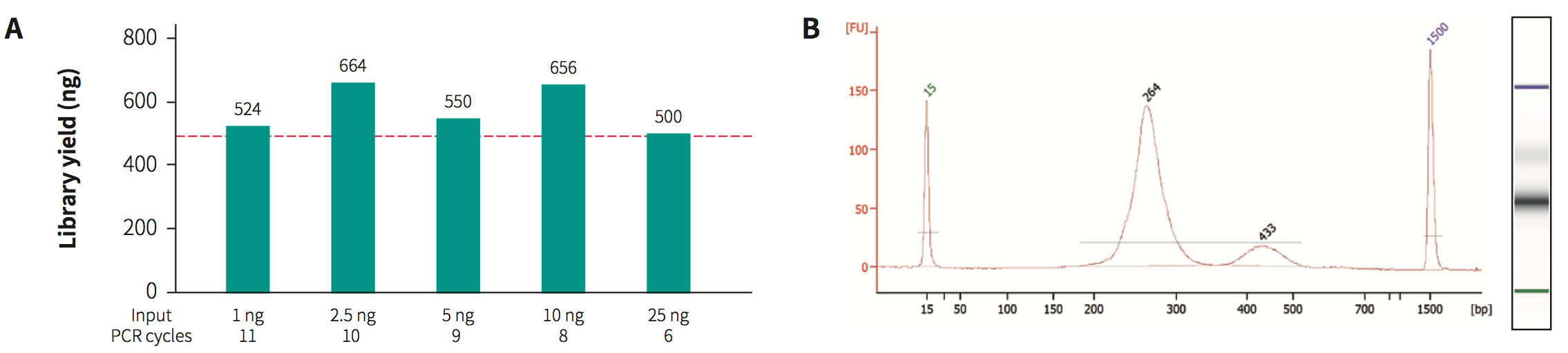 DNBSEQ-BMI-Fig1