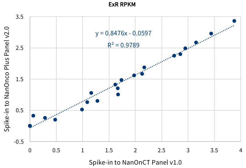 Ext-RNA Control Panel Pic4