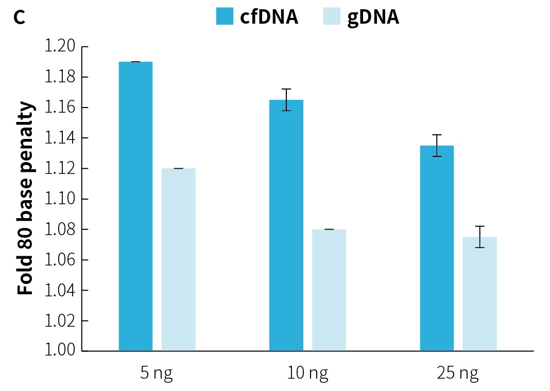 fig 1-3