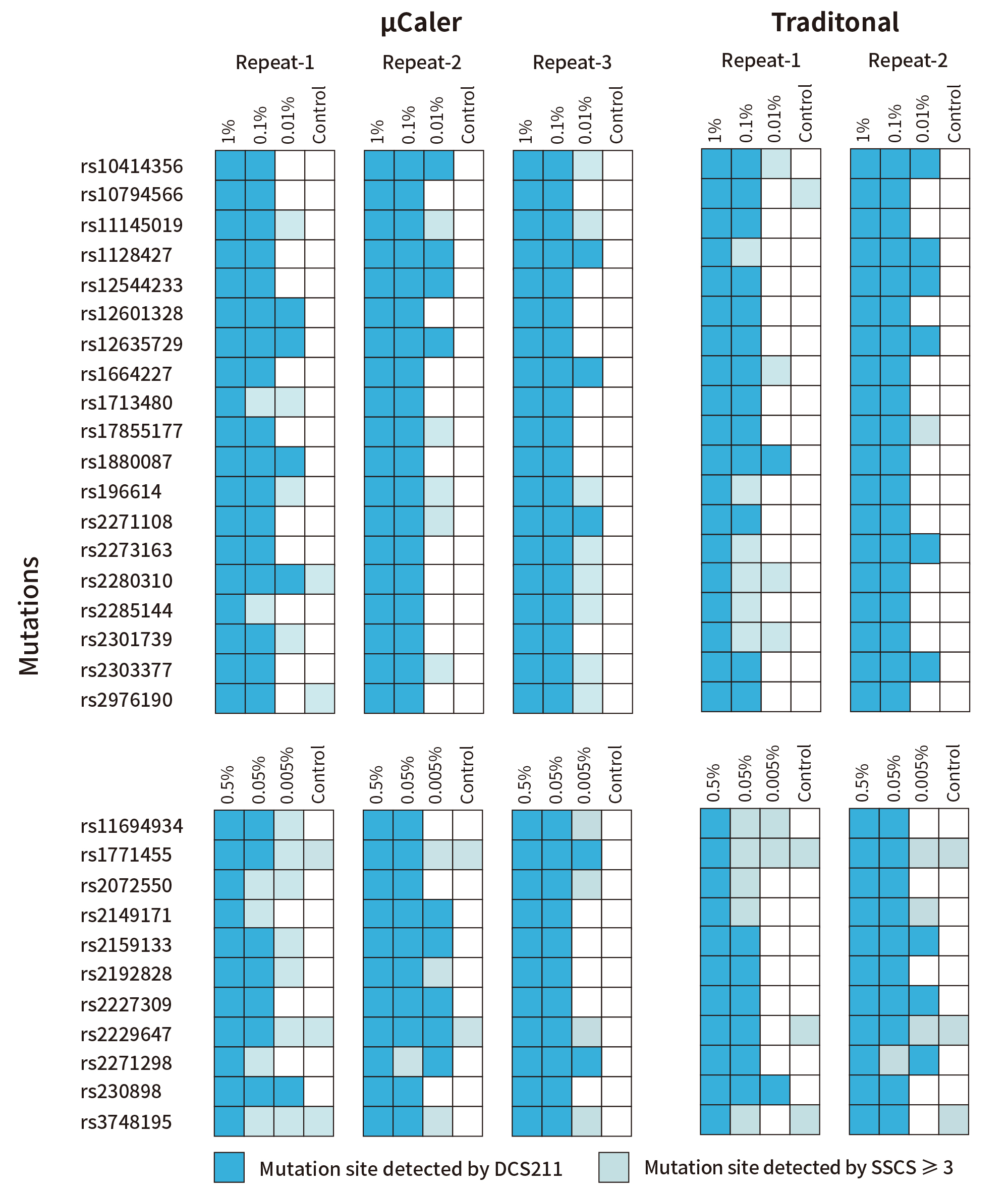 fig 4E