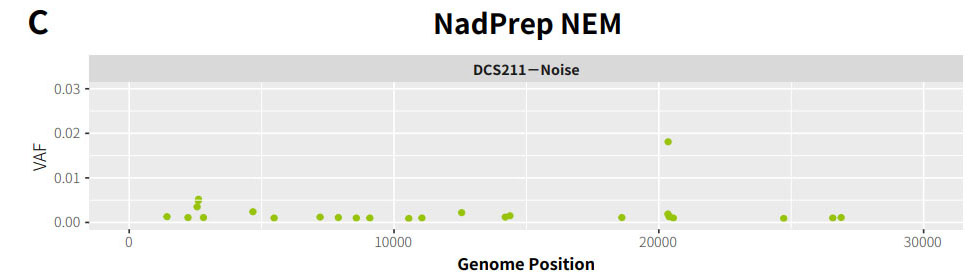 fig1C