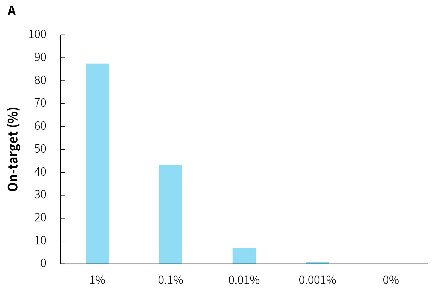 fig 3-01