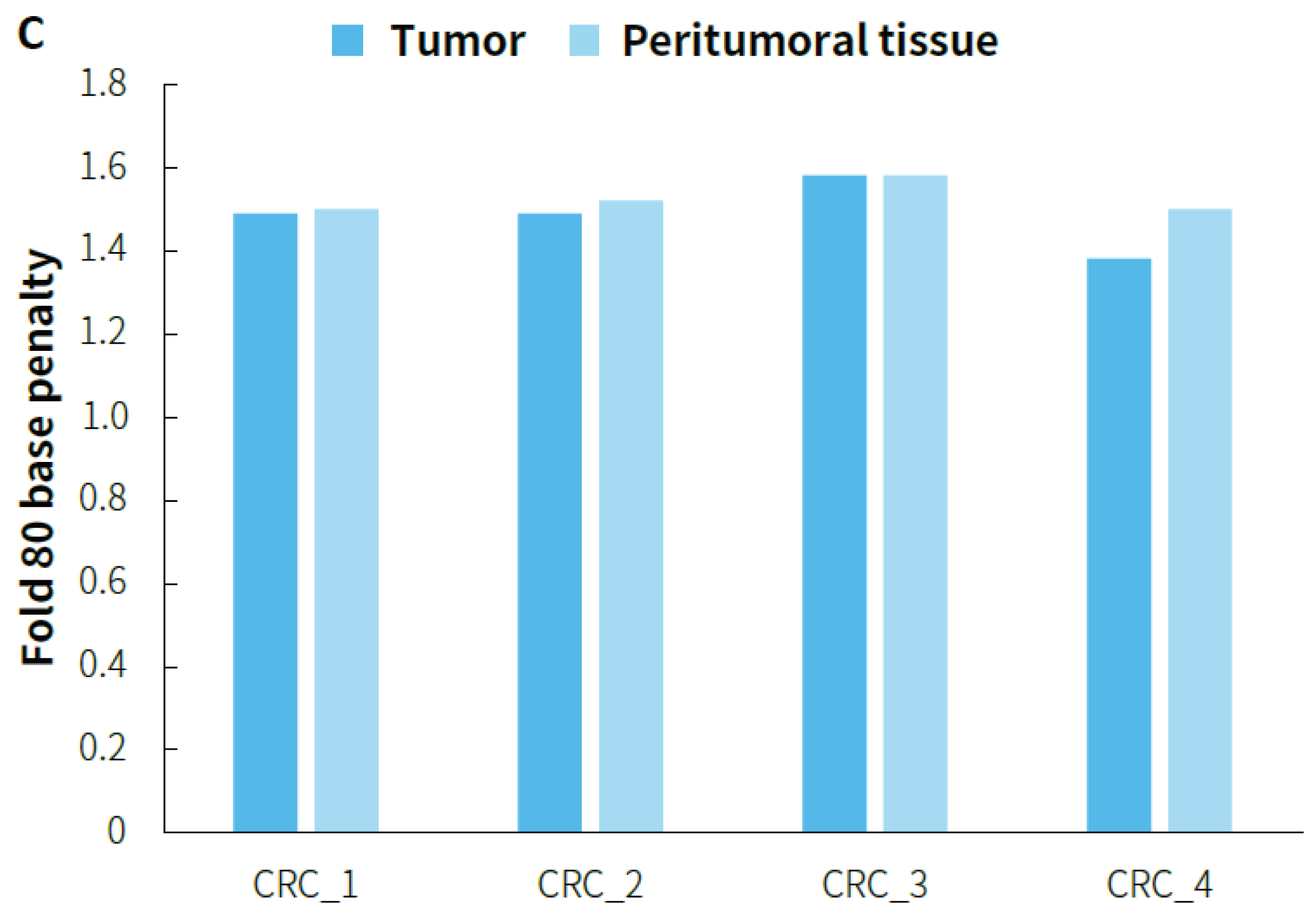 fig.3C