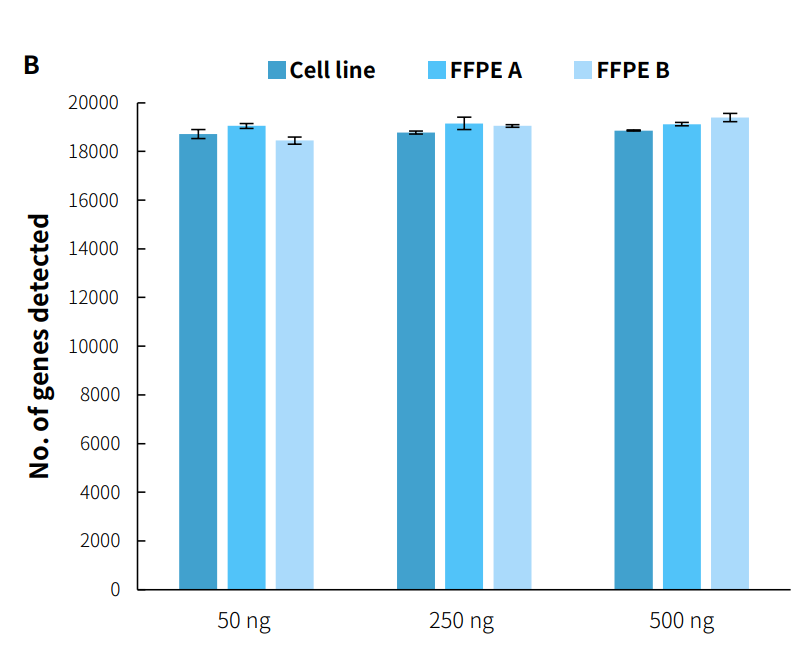 fig1B