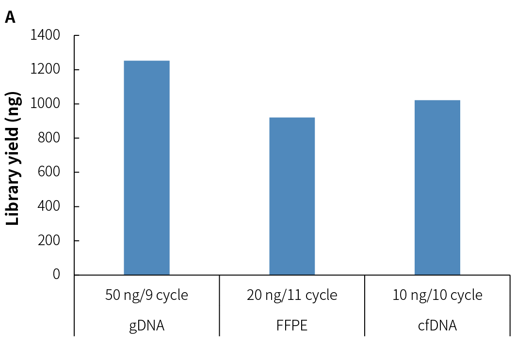 fig2A