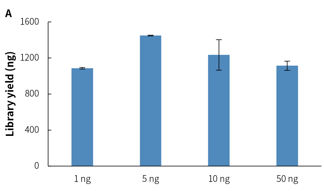 fig6A