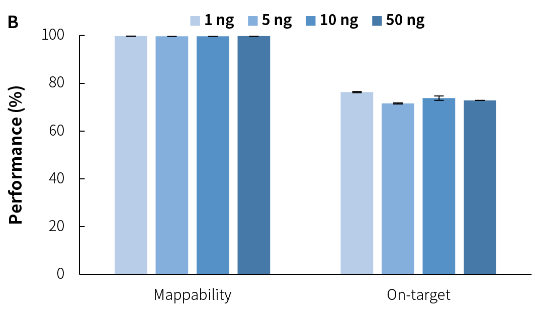 fig6B