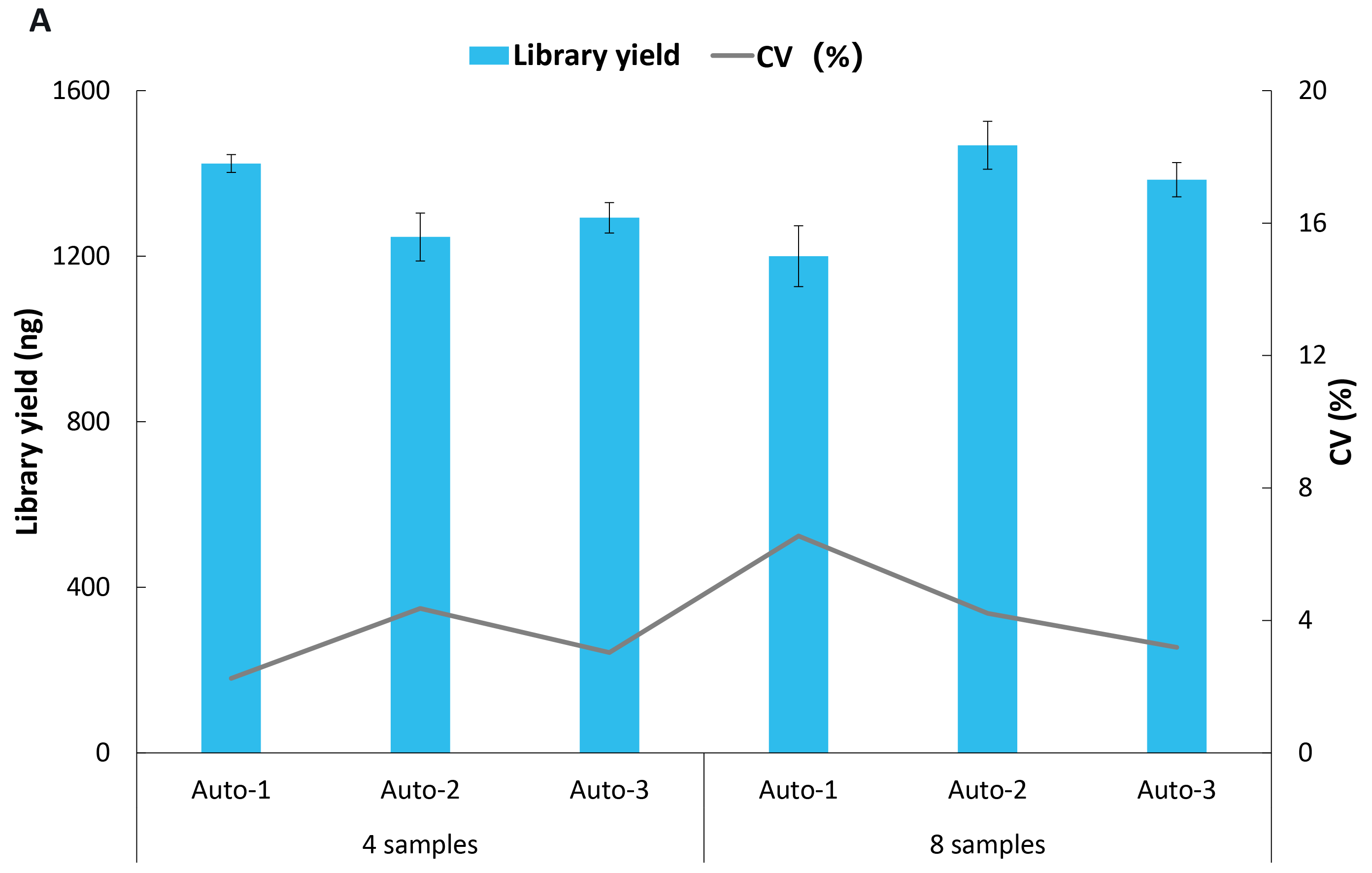 fig4A