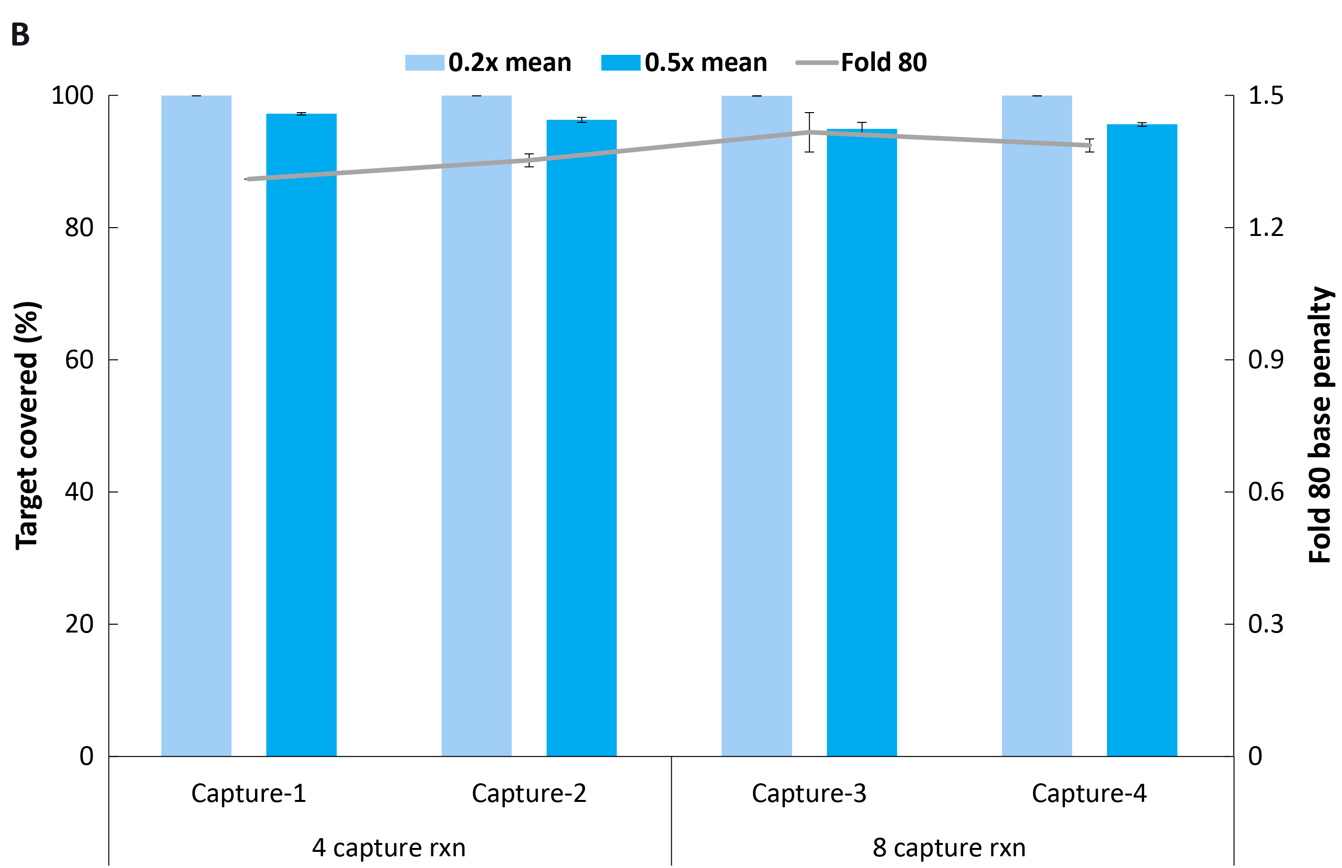 fig6B