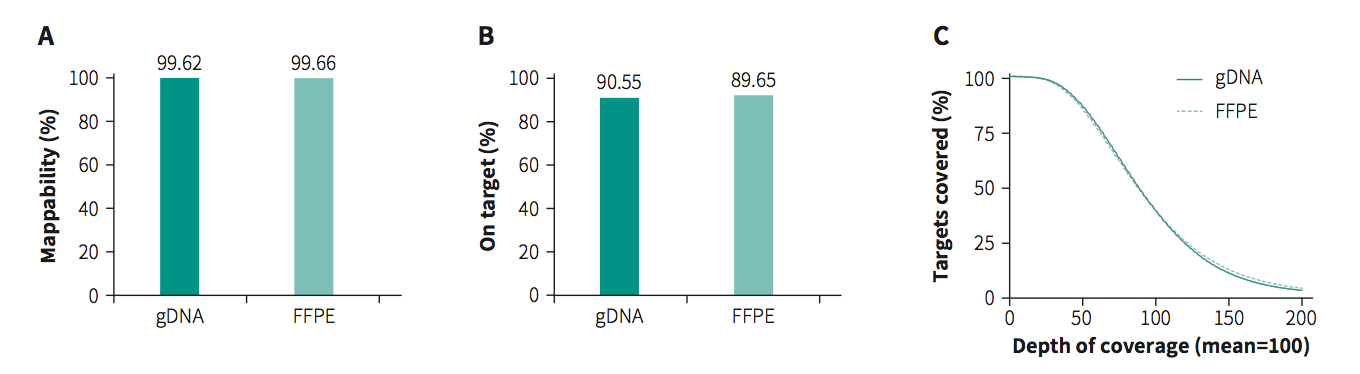 MGI-外显子 MGI-外显子