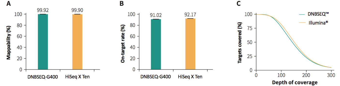 EN外显子捕获应用-双平台 EN外显子捕获应用-双平台