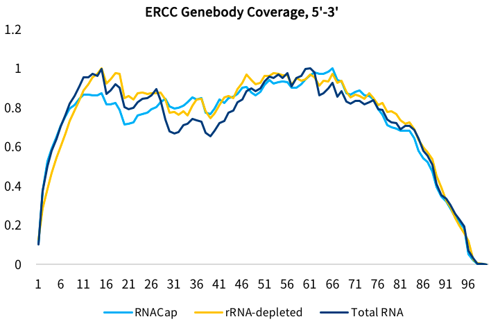 Ext-RNA Control Panel Pic3 Ext-RNA Control Panel Pic3