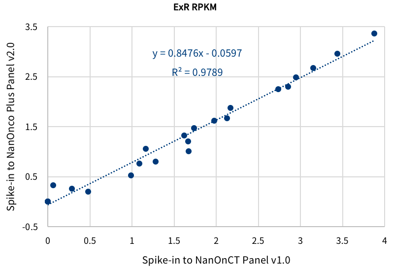 Ext-RNA Control Panel Pic4 Ext-RNA Control Panel Pic4