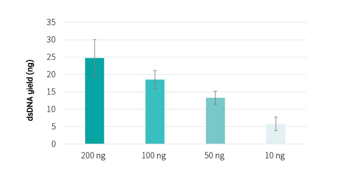RNA TO DNA Module Pic1 RNA TO DNA Module Pic1