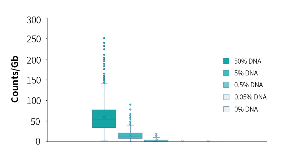 RNA TO DNA Module Pic5 RNA TO DNA Module Pic5