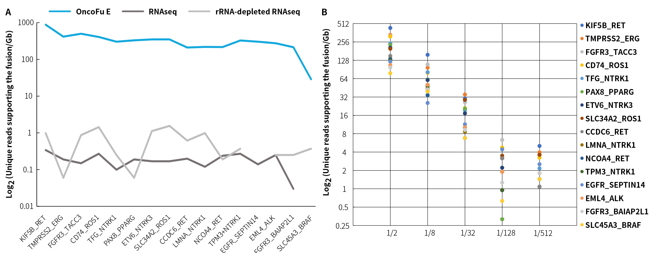 figure 2 figure 2