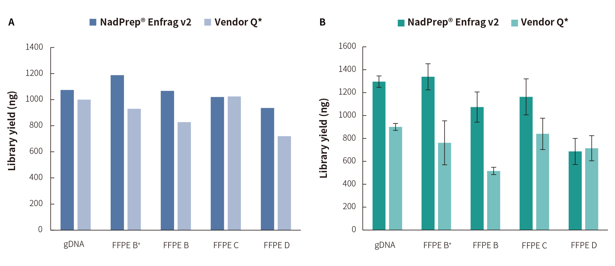 兼容不同类型 兼容不同类型