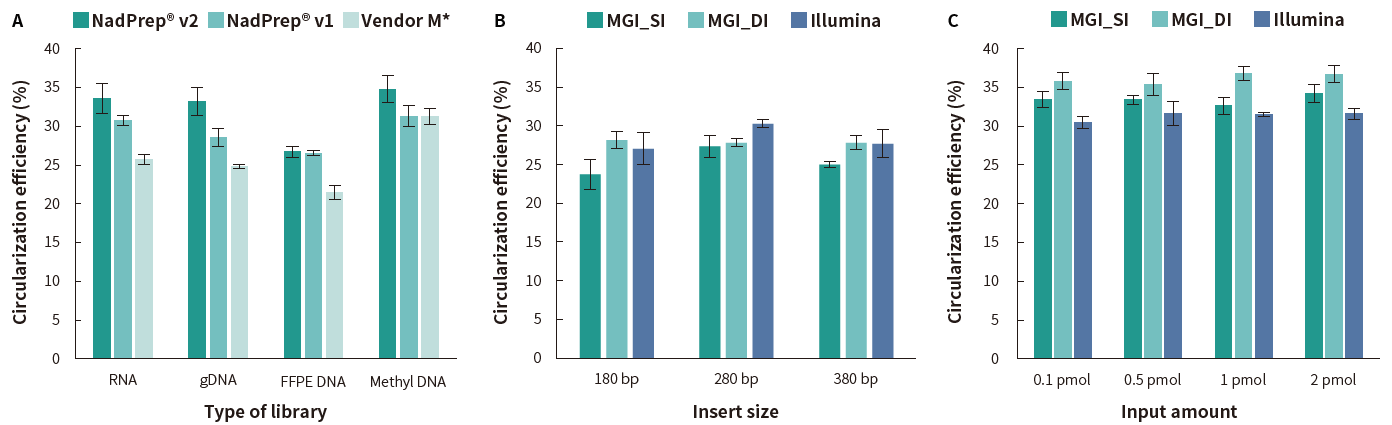灵活性强 灵活性强