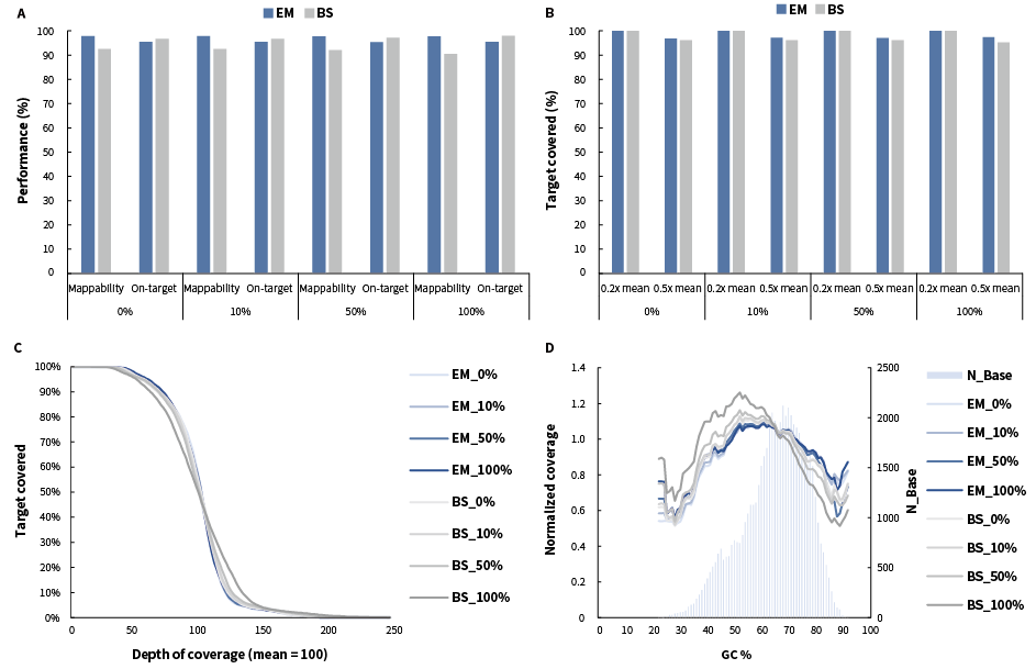 捕获表现 捕获表现
