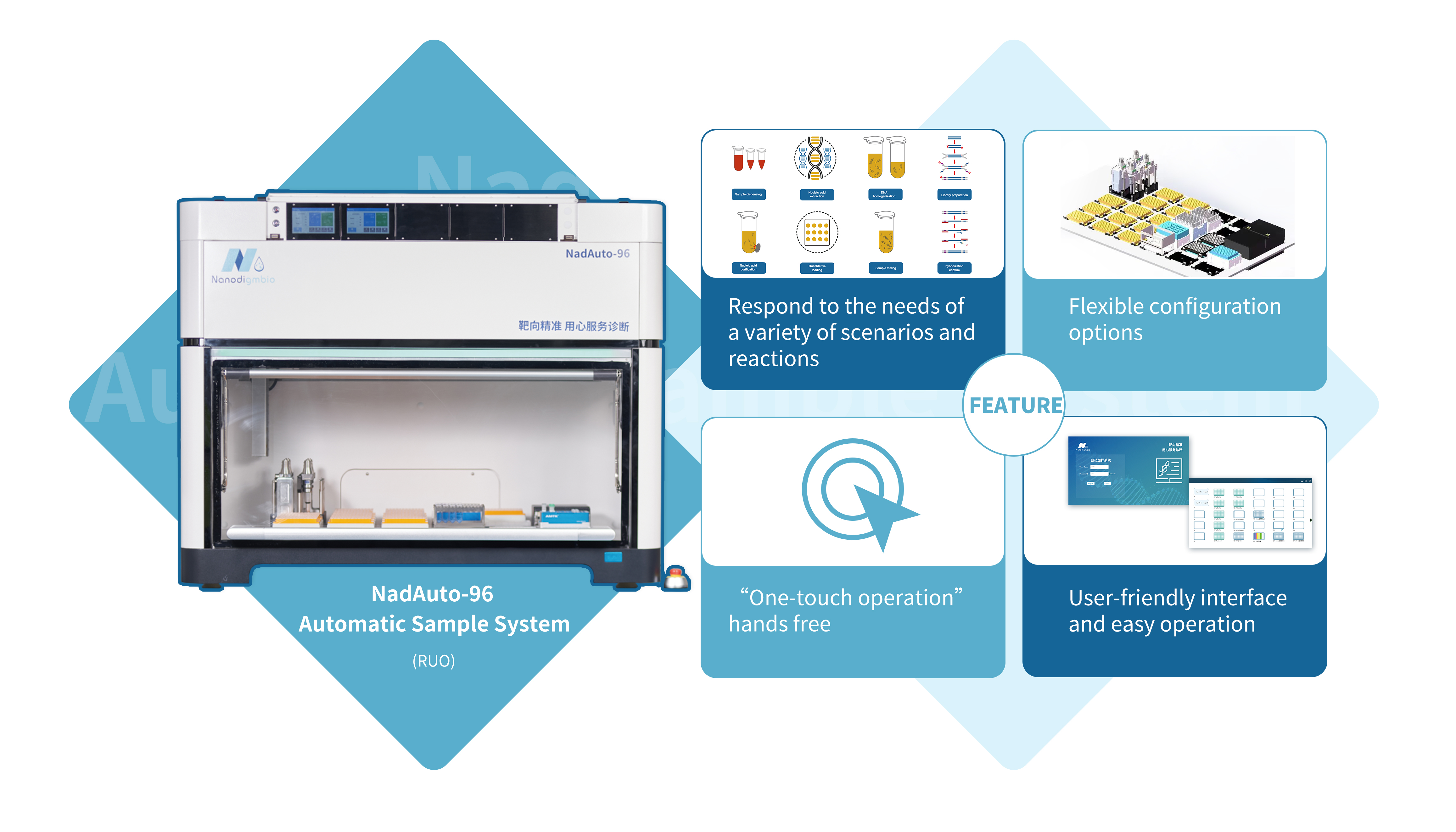 仪器特点-英文版2 仪器特点-英文版2