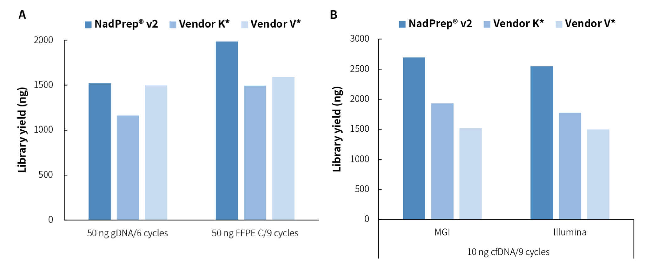 fig.4 fig.4