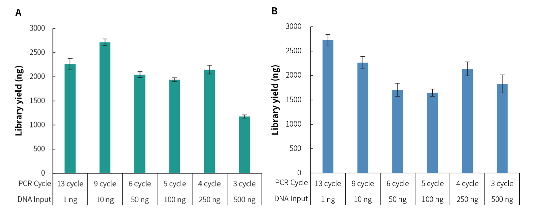 fig.3 fig.3
