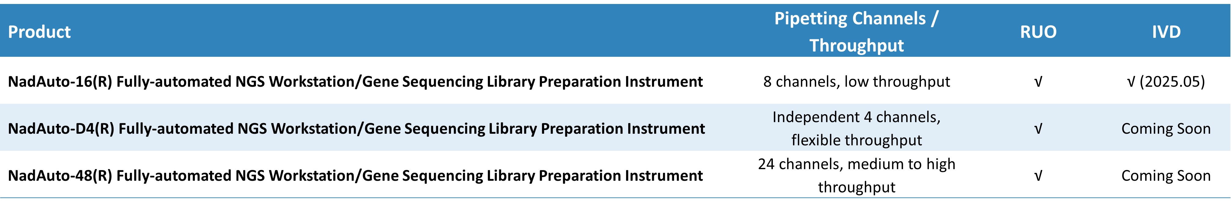 NadAuto-series-2 NadAuto-series-2