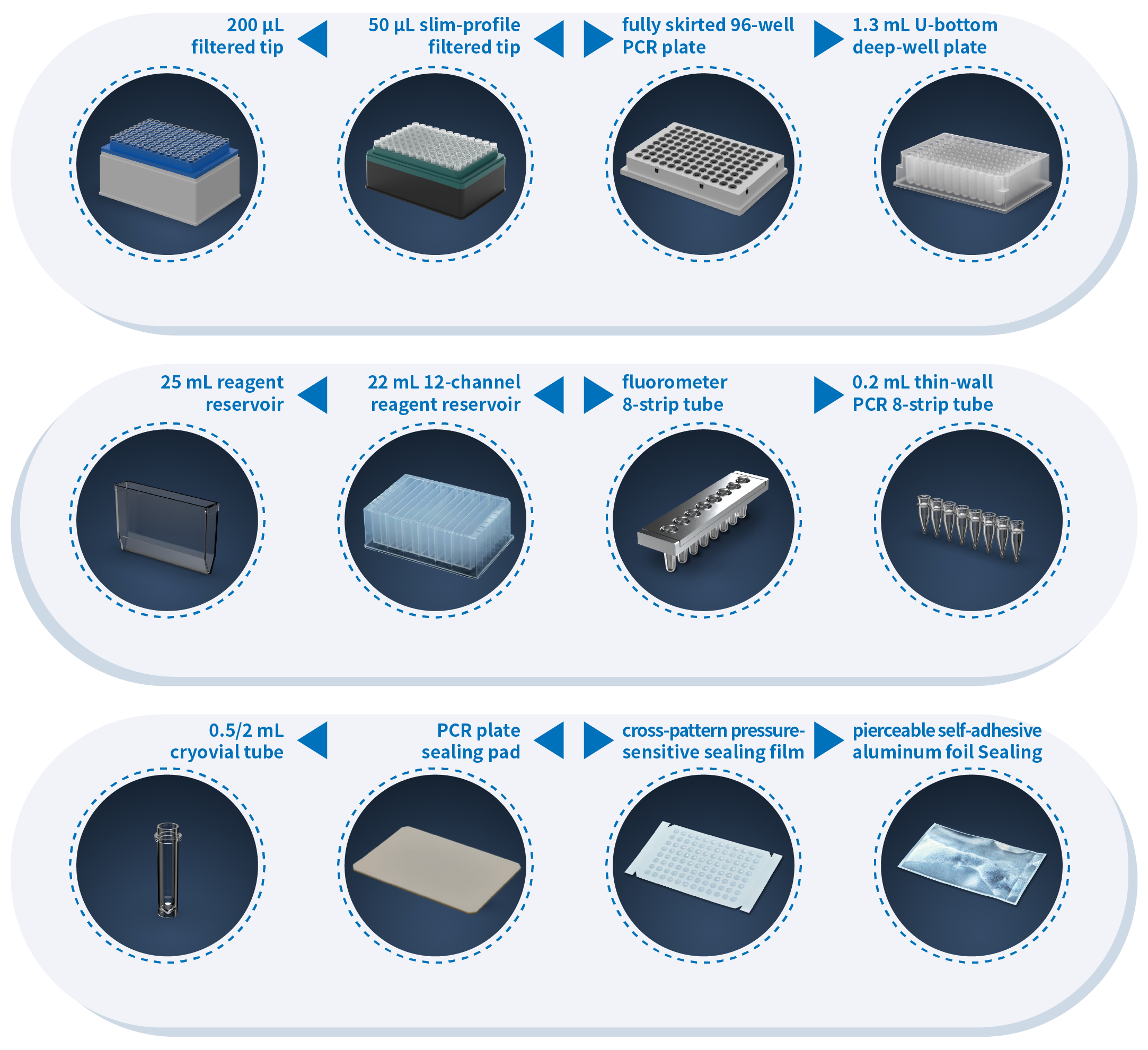 Consumable Consumable