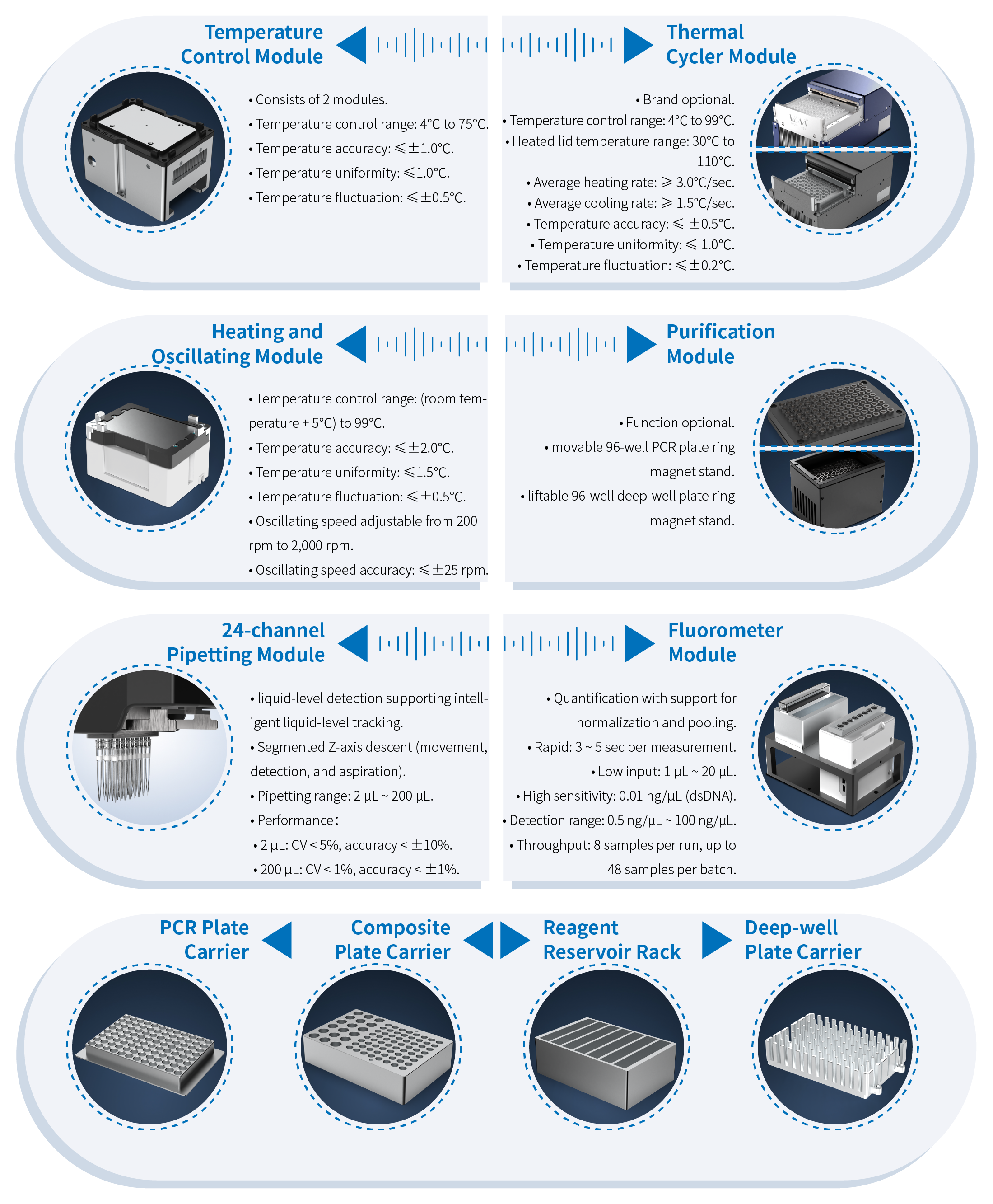 Functional Component Functional Component